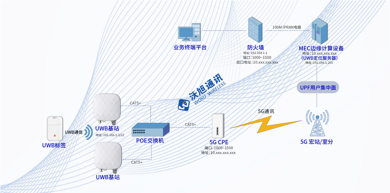 泰州|产业新标杆! 国内首个“5G+UWB”智慧电厂人员安全系统建设落地泰州电厂