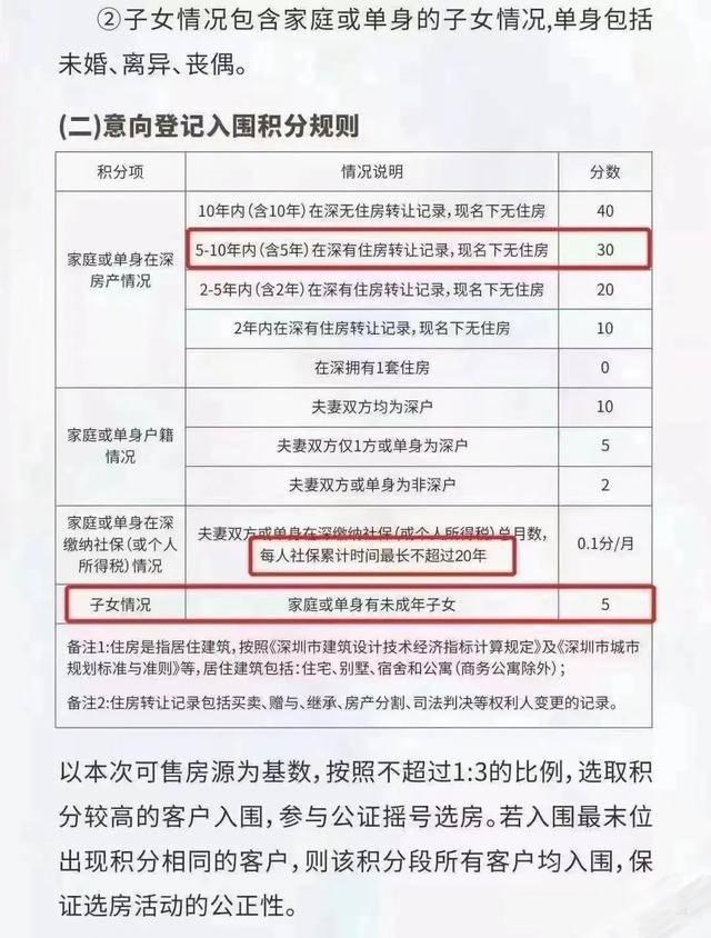 注意！深圳新房积分规则又有新变化了！