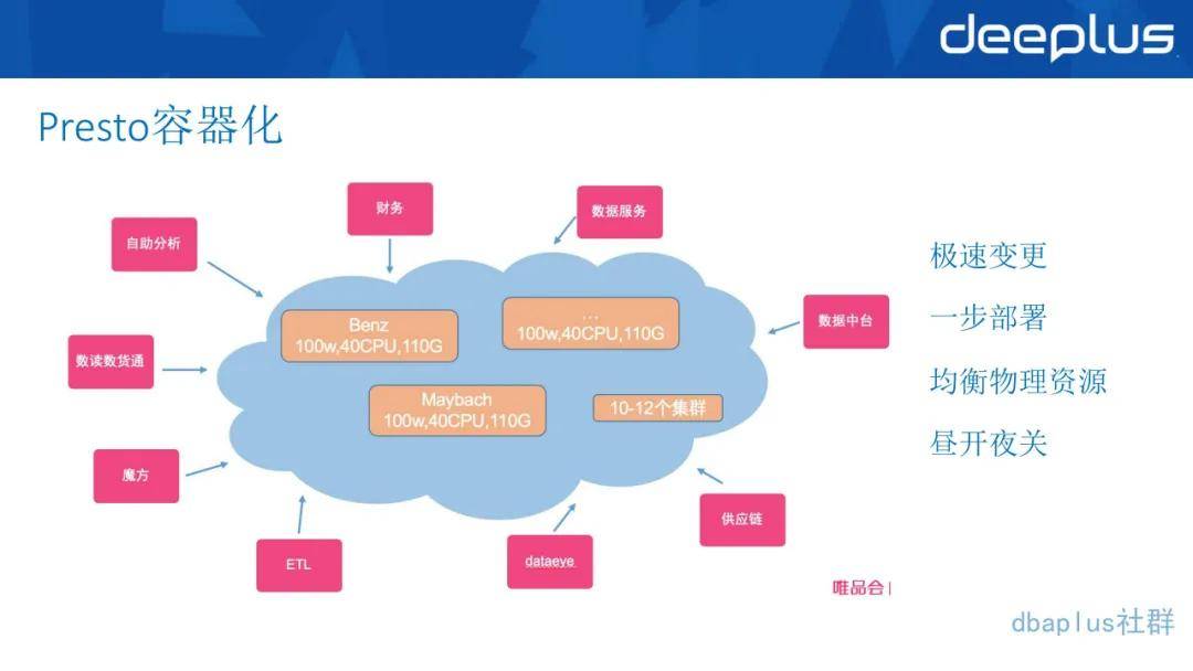 分析|唯品会翻牌ClickHouse后，实现百亿级数据自助分析