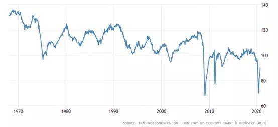 第一次石油危机对日本GDP_从日本的三个消费时代看中国低线城市的消费机会