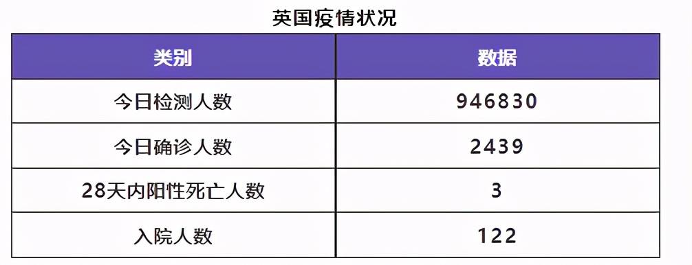 5月26日 英国留学生要了解的疫情信息 日报 英国租房君 活动