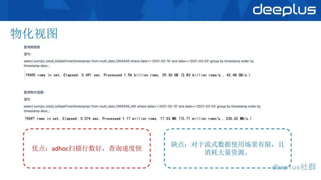 分析|唯品会翻牌ClickHouse后，实现百亿级数据自助分析