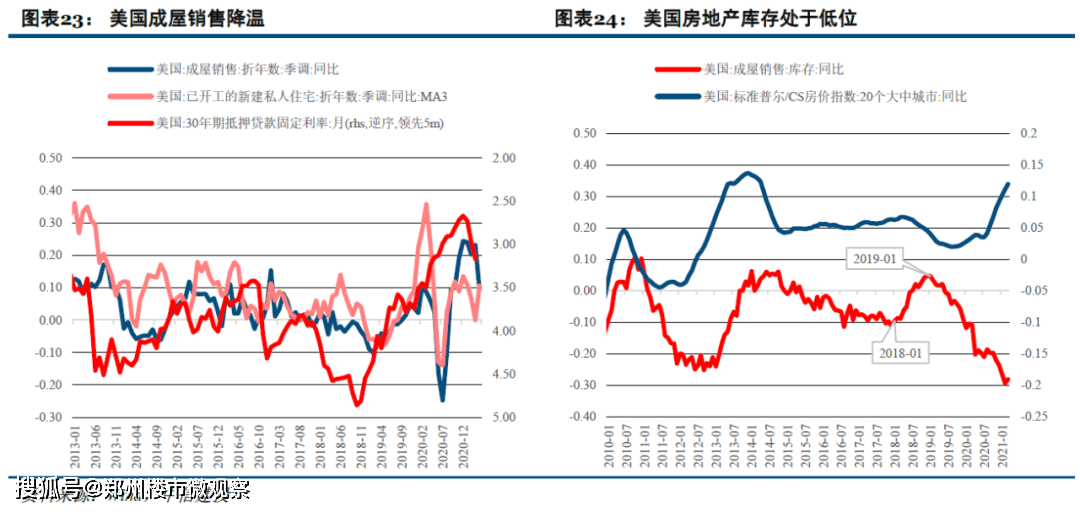 外国是怎样惩罚gdp造假_GDP竟然造假,哪些地方理财风险更高(2)