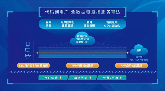 数据|重塑APM标杆，博睿数据战略升级助力企业数字化转型