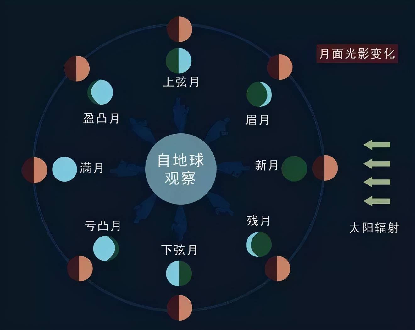 原创2012年一天深夜一个不存在的时间出现多个网站同时崩溃