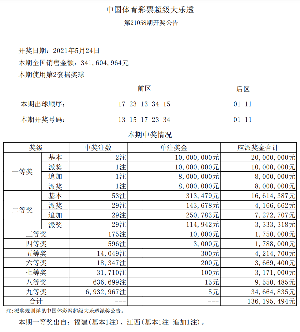 大乐透期晒票 大复式齐聚一堂 信心十足还是孤注一掷 生活