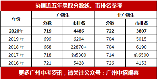 广州中考排名_广州中考成绩单图片