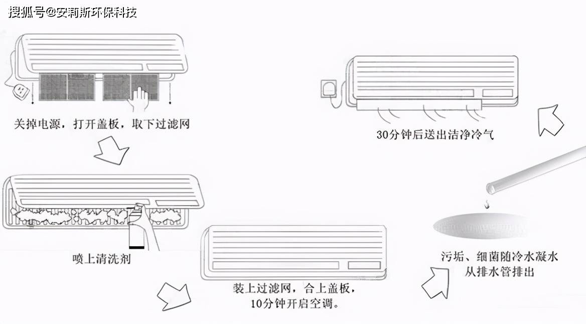 海信空调拆洗图解图片