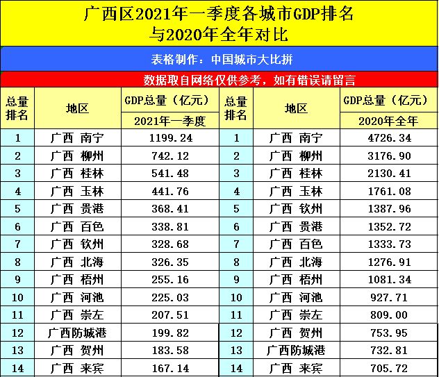 宜昌2021年各个区gdp_深圳2021年一季度10 1区GDP排名来了 各区重点片区及项目曝光(2)