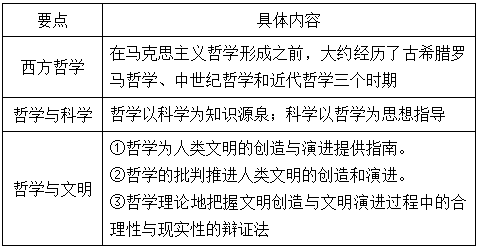 马克思主义原理到底在讲什么(3)