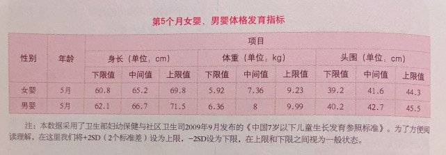 五个月宝宝的发育情况 具备了哪些能力 来看看你家娃达标了吗 锻炼