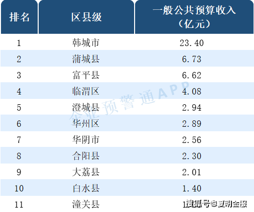 2020年上半年长武县gdp_4月10日安康那些事(2)