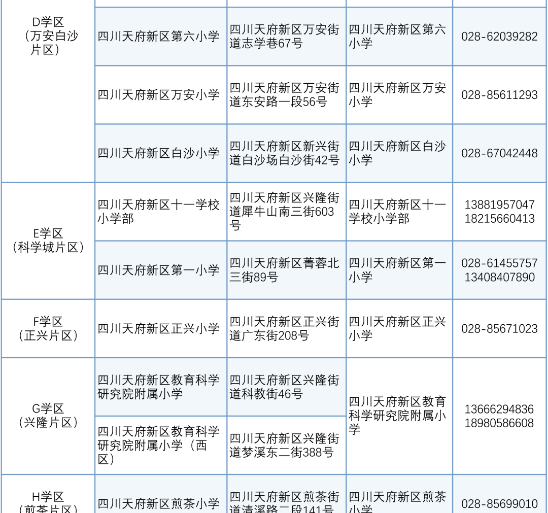 四川天府新区2021gdp_增长8 ,四川天府新区定下2021年发展目标