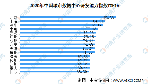 南昌市财政2021gdp总收入_2021年1月数据(2)