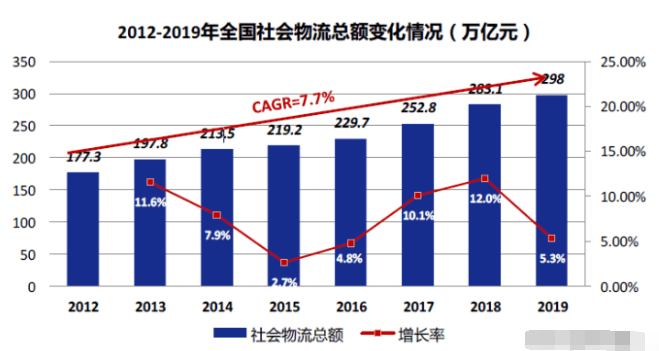 GDP20年比21年增加_河南等29省份2020年GDP目标出炉,你的家乡定下了啥目标(3)