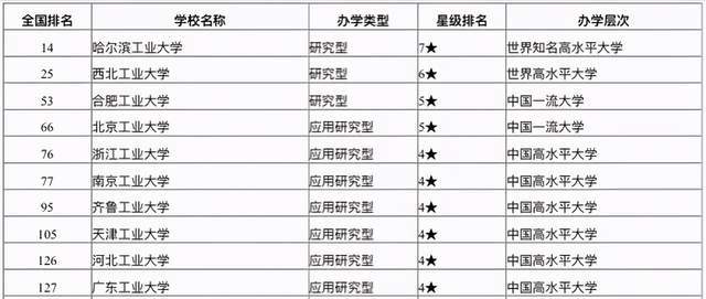 合肥企业2021gdp排名_2021上半年各大城市GDP排行,快来看看有你家乡吗