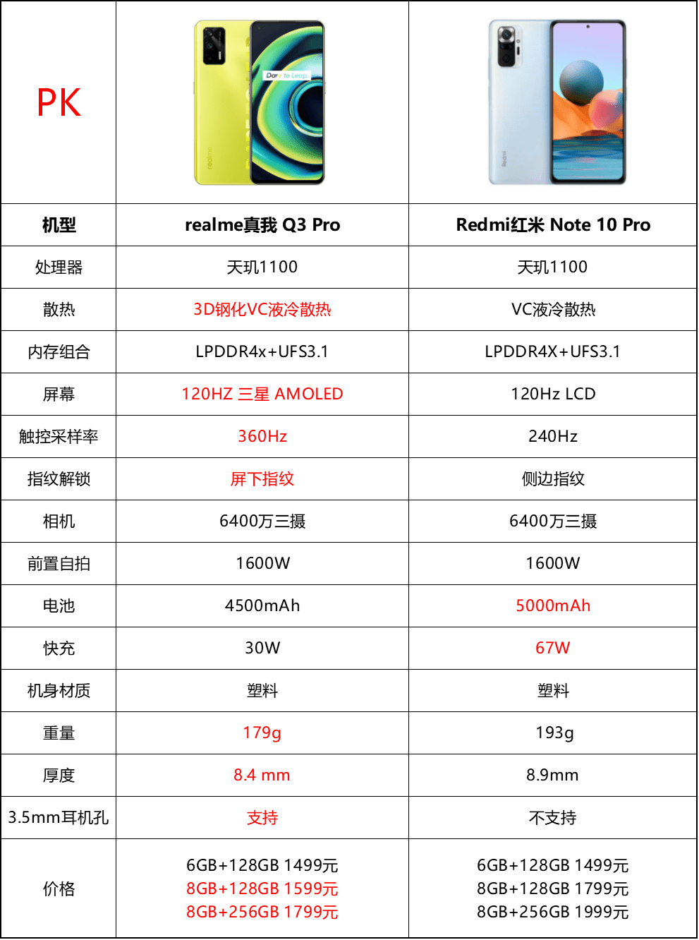 realmeq3参数图片