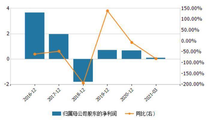 2020年铜仁大龙gdp_铜仁大龙到杭州的高铁一天有几班(3)