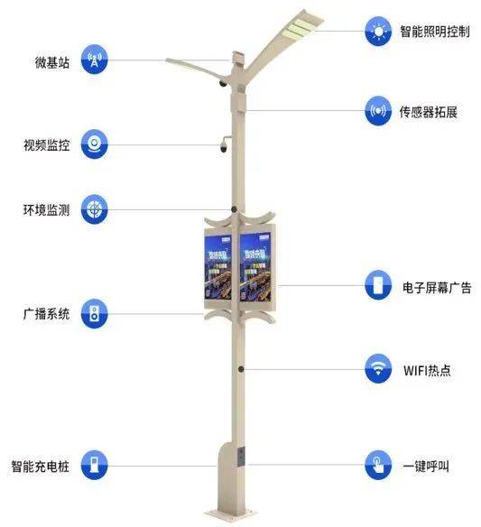 华北|华北工控：用于智慧路灯中的嵌入式计算机产品方案