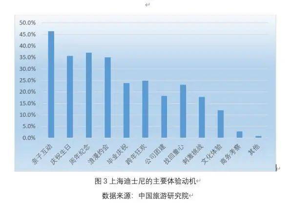 迪士尼乐园客群分析 亲子游并不是主力 游客