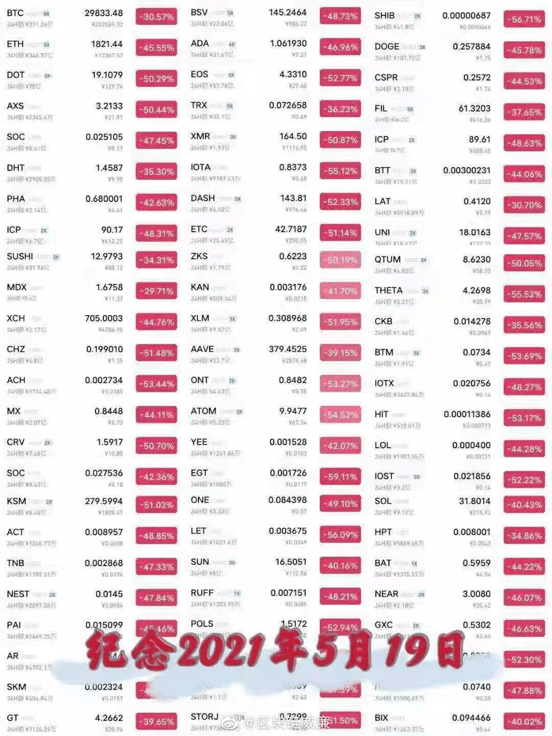 赚过6000万，负债上百万：爆仓短信，击垮炒币的年轻人_搜狐网