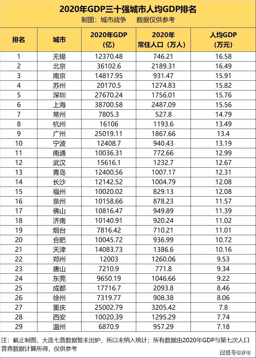 广深真实人口_三大数据透露深圳实际人口真相