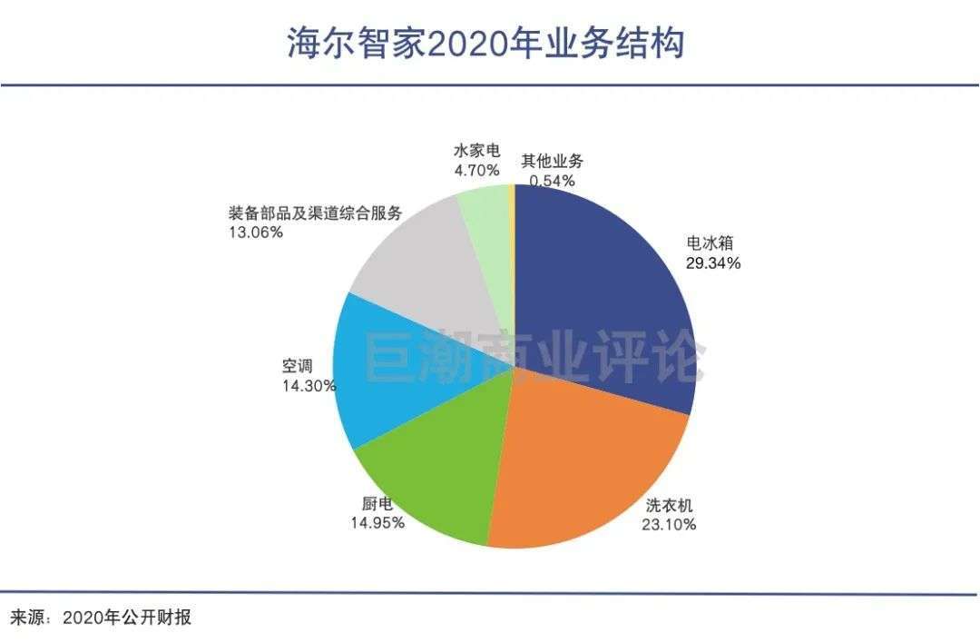 這一策略實際上與宜家更為相似,即通過整體化的場景體驗售賣全套產品.