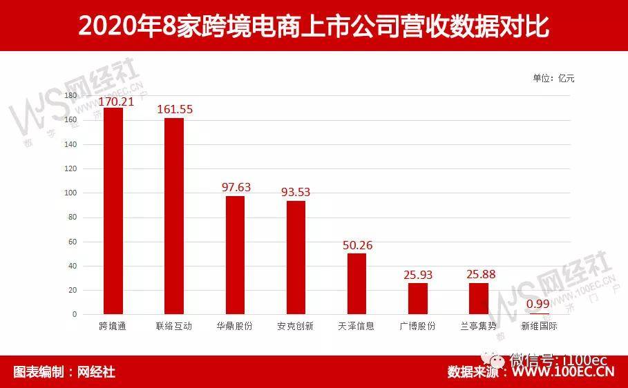 一汽集团营收算长春gdp吗_2020 财富 500强 中国车企赢了数量,输了名次