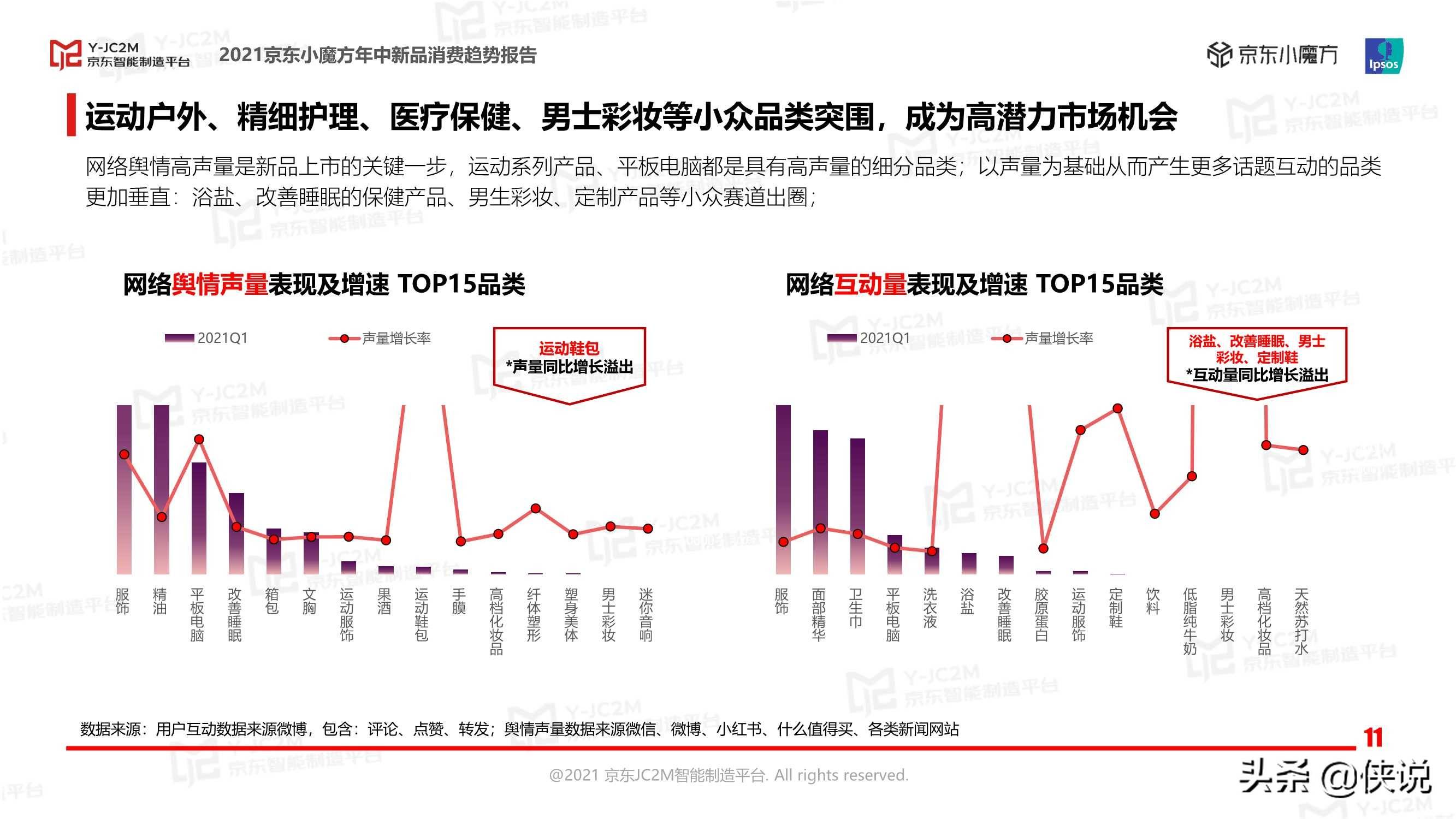 GDP为什么不算中间品_6.8 是时候来真正搞懂GDP啦(3)