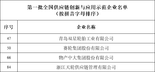 雙星賽輪.四家輪胎,入圍商務部名單