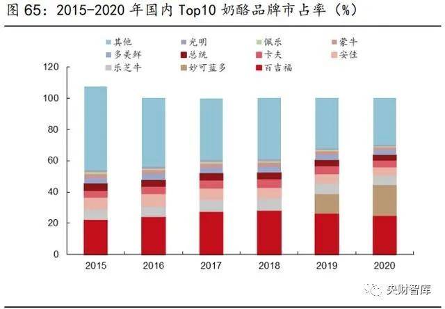 蓝氏人口_最新人口普查统计蓝氏排名(3)