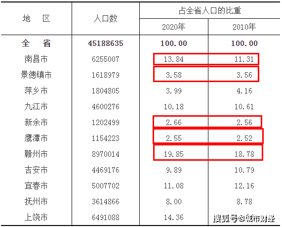 银川市区人口_以民生促发展谱写宜居银川新篇章