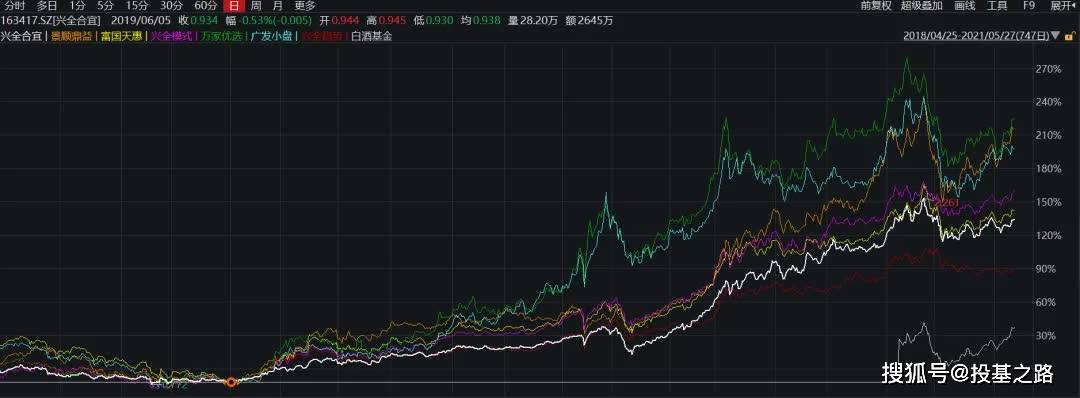 场内8只lof大pk 究竟孰优孰劣 第一名应该当之无愧了 基金