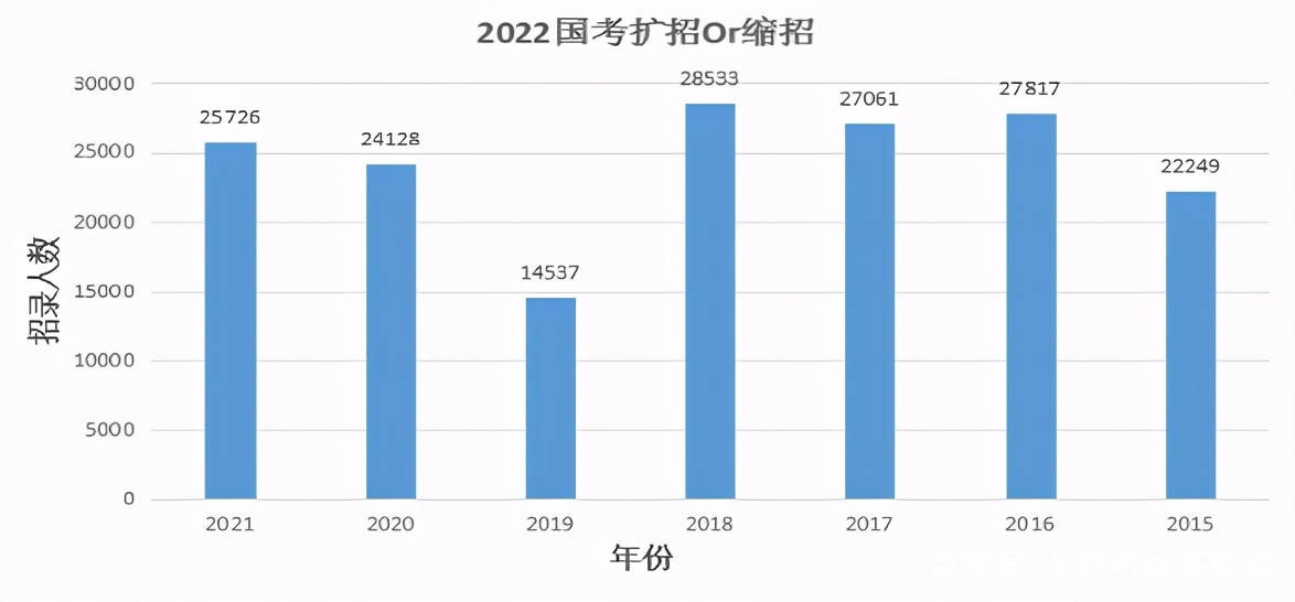 以2021年为基期求2021年实际GDP_基年为2016年,已知17年名义gdp和实际GDP,求5年后的名义gdp和名义(2)