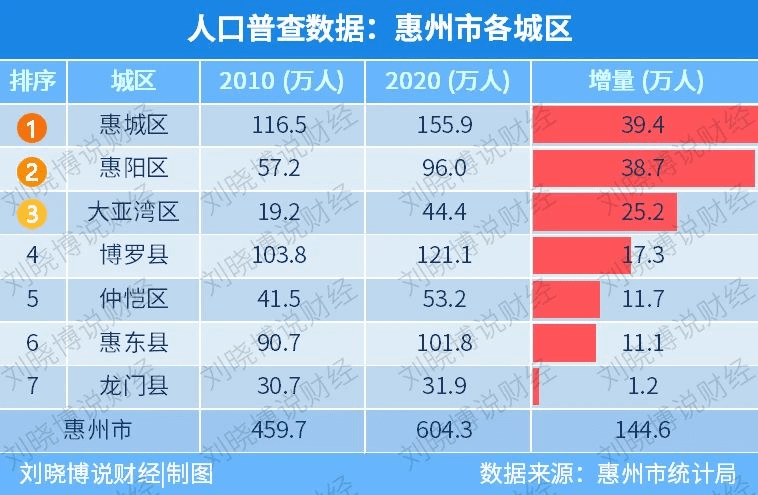 大亚湾常住人口_官方回复 深圳地铁14号线 16号线延长线何时动工