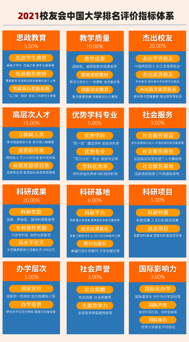 2023年大学排行榜权威解读:孰轻孰重,谁主沉浮?