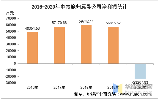 2020中国总债务和GDP比_2020中国GDP增速2.3 ,总量101万亿元(3)