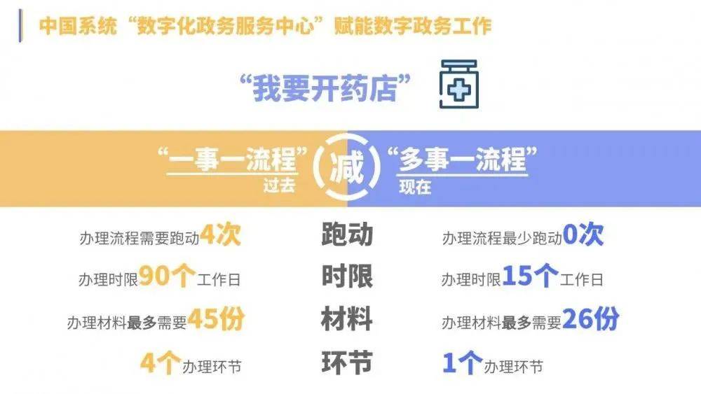 智慧|信创数字大脑，让城市发展充满智慧和温度
