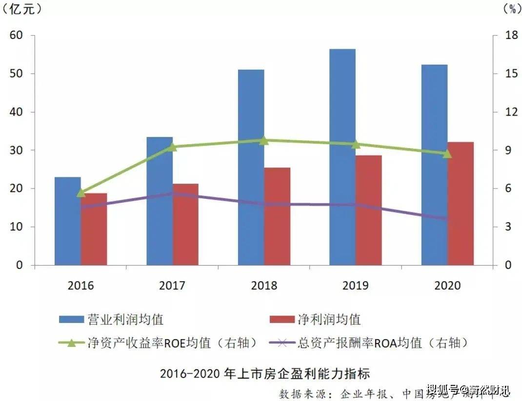 城市商业魅力排行上海第一；人民币升值是为抵御通胀？