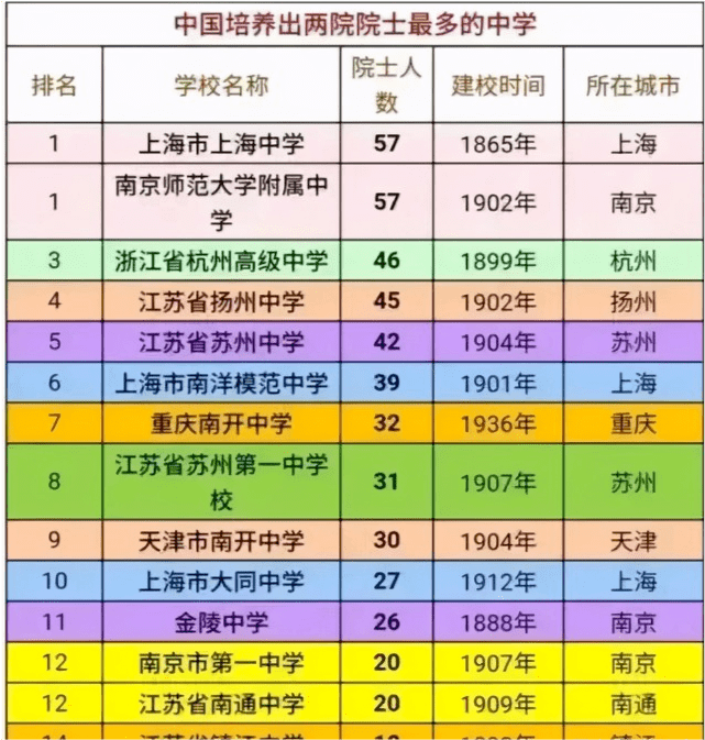 院士排行榜_2021中国大学院士校友排名新鲜出炉,西安建筑科技大学居第56位!