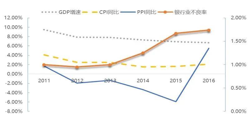 安永预期信用损失的实践与计量方法