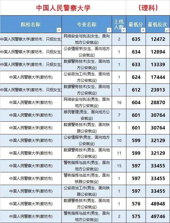 承德市人口有多少2021_35人 承德热力集团招聘了(2)