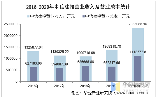 2020中国总债务和GDP比_2020中国GDP增速2.3 ,总量101万亿元