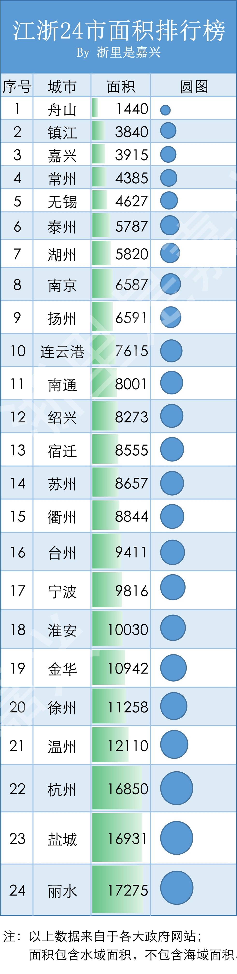城市面积排行榜_2021城市排名出炉!河南三线变化大:“一枝独秀到遍地开花”
