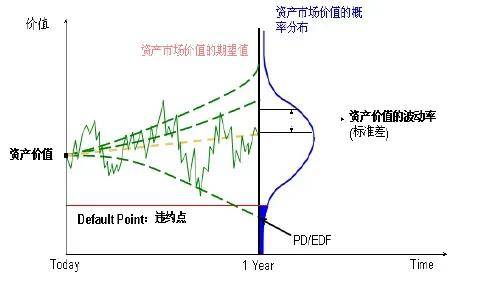 安永预期信用损失的实践与计量方法