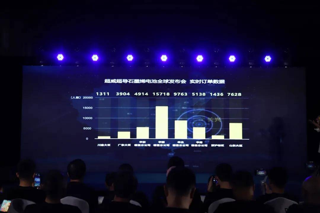 必威betway质保24月！可行驶历程100000里——超威超导石墨烯电池环球首(图1)