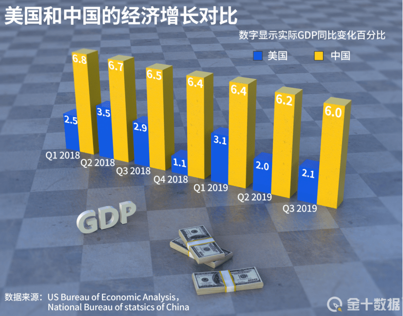 GDP的来源_湖南近四成GDP来自143个产业园区