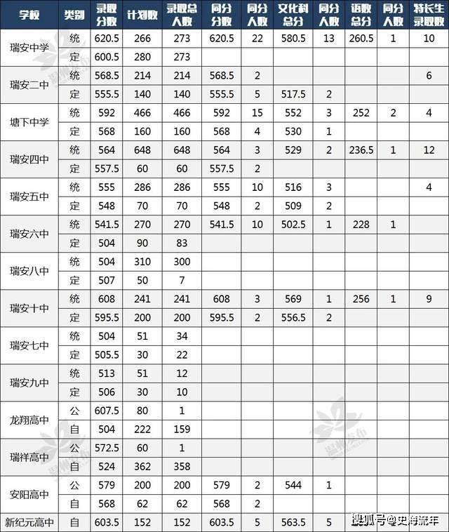 2021年温州各县gdp_温州各县市GDP与商品房销售量大比拼,有什么关联 排行前三的是(2)