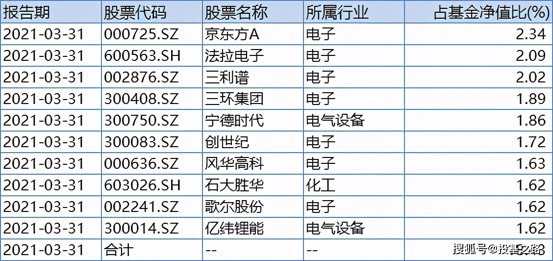 购买一辆用过的卡车是否计入gdp为什么_买了一辆车不到500万元,企业所得税允许一次性扣除并不是直接计入 管理费用