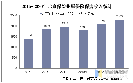 北京房山区2020年gdp_迎接2020年全面脱低,房山推进的措施是......(2)